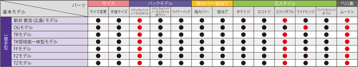 パーツ適合表_一塁手