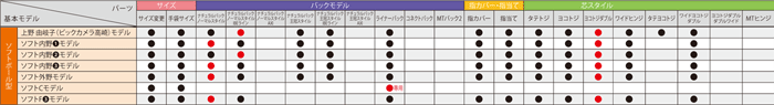 パーツ適合表_ソフトボール1