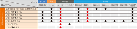 パーツ適合表_ソフトボール2