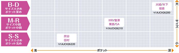 グラブサイズ目安表｜野球｜ミズノオリジナルシミュレーション