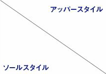 アッパースタイル / ソールスタイル